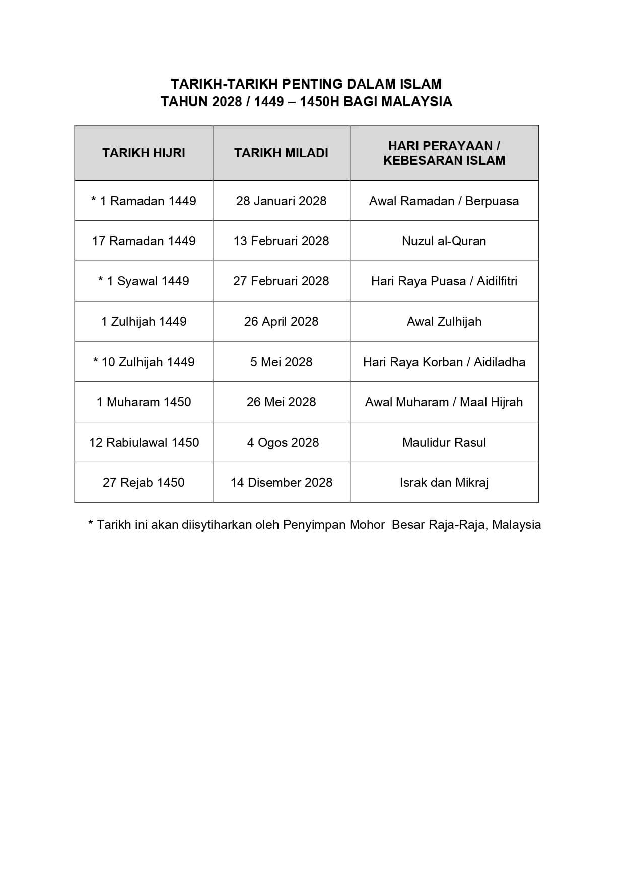 TARIKH-TARIKH PENTING DALAM ISLAM 2028
